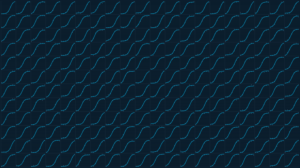 Grid of binding cruve measurements