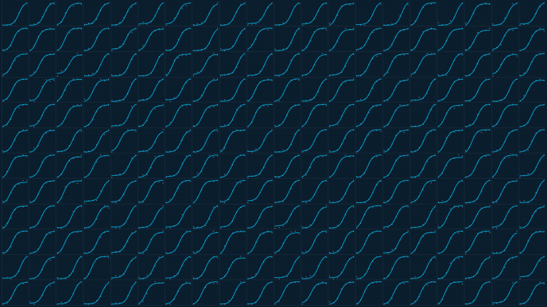 Grid of binding cruve measurements
